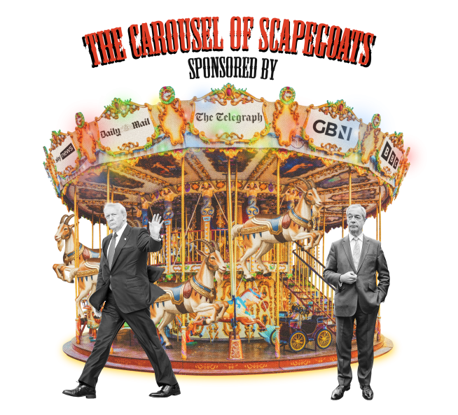 The Carousel of Scapegoats
